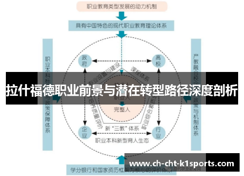 拉什福德职业前景与潜在转型路径深度剖析
