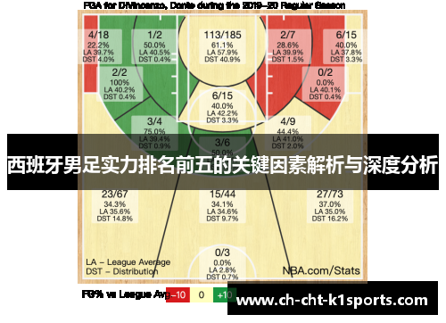 西班牙男足实力排名前五的关键因素解析与深度分析
