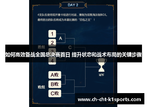 如何高效备战全国总决赛首日 提升状态和战术布局的关键步骤