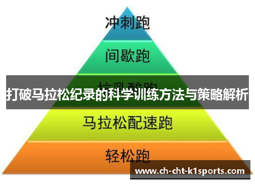 打破马拉松纪录的科学训练方法与策略解析 打破马拉松纪录的科学训练方法与策略解析