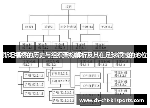 斯坦福桥的历史与组织架构解析及其在足球领域的地位 斯坦福桥的历史与组织架构解析及其在足球领域的地位