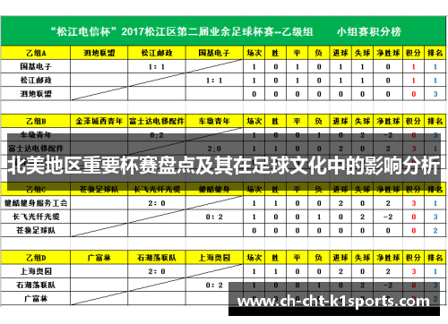 北美地区重要杯赛盘点及其在足球文化中的影响分析 北美地区重要杯赛盘点及其在足球文化中的影响分析