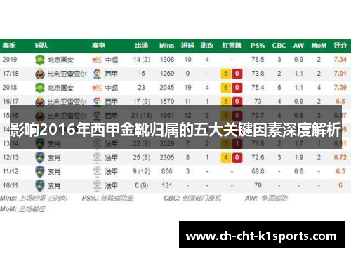 影响2016年西甲金靴归属的五大关键因素深度解析