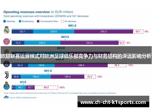 欧超联赛运营模式对欧洲足球俱乐部竞争力与财务结构的深远影响分析