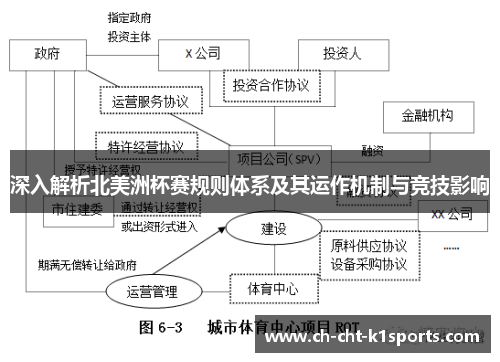 深入解析北美洲杯赛规则体系及其运作机制与竞技影响