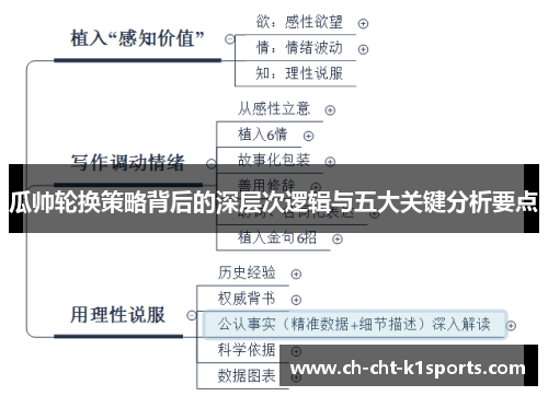 瓜帅轮换策略背后的深层次逻辑与五大关键分析要点