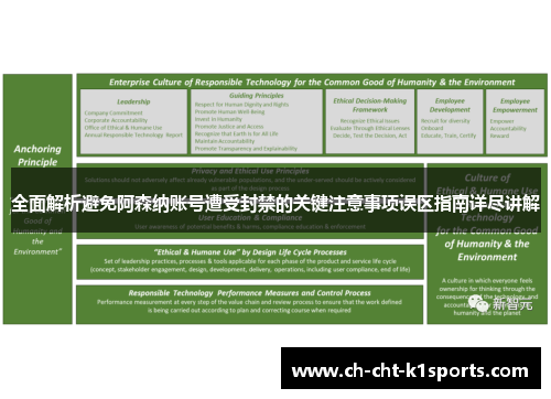 全面解析避免阿森纳账号遭受封禁的关键注意事项误区指南详尽讲解
