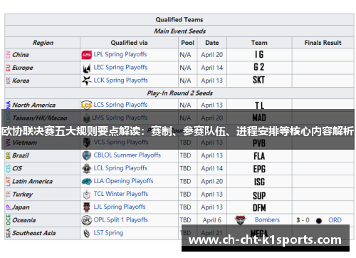 欧协联决赛五大规则要点解读：赛制、参赛队伍、进程安排等核心内容解析