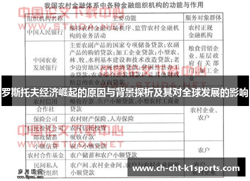 罗斯托夫经济崛起的原因与背景探析及其对全球发展的影响