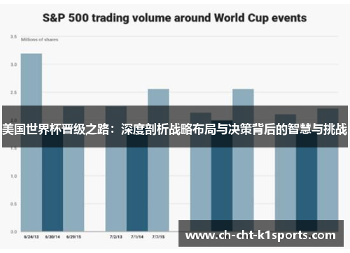 美国世界杯晋级之路：深度剖析战略布局与决策背后的智慧与挑战