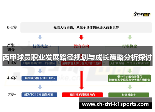 西甲球员职业发展路径规划与成长策略分析探讨