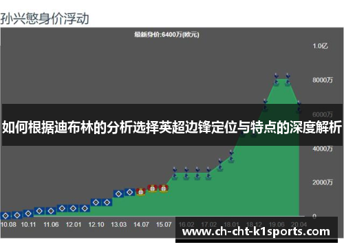 如何根据迪布林的分析选择英超边锋定位与特点的深度解析