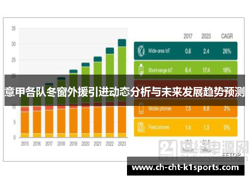 意甲各队冬窗外援引进动态分析与未来发展趋势预测 意甲各队冬窗外援引进动态分析与未来发展趋势预测