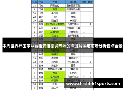 本周世界杯国家队赛程安排引发热议的深度解读与前瞻分析看点全景