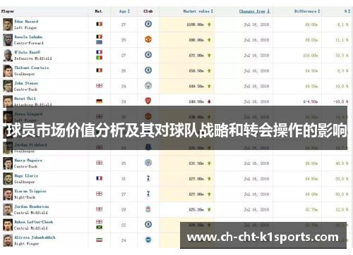 球员市场价值分析及其对球队战略和转会操作的影响