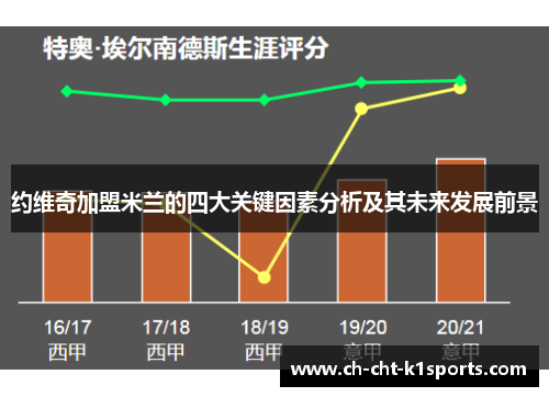 约维奇加盟米兰的四大关键因素分析及其未来发展前景 约维奇加盟米兰的四大关键因素分析及其未来发展前景