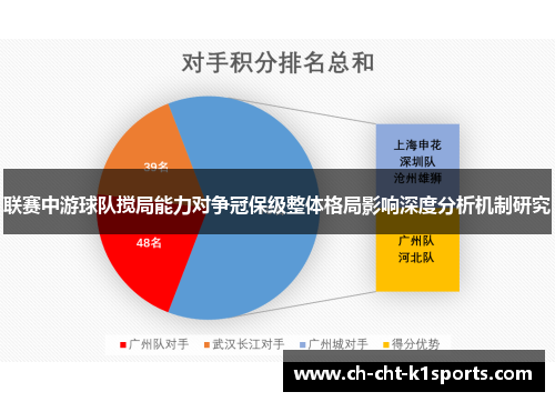 联赛中游球队搅局能力对争冠保级整体格局影响深度分析机制研究