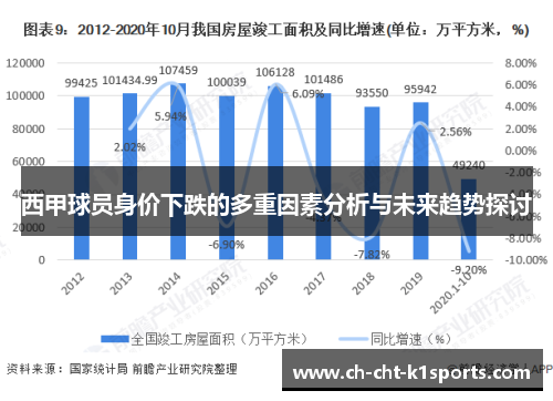 西甲球员身价下跌的多重因素分析与未来趋势探讨