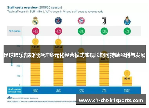 足球俱乐部如何通过多元化经营模式实现长期可持续盈利与发展